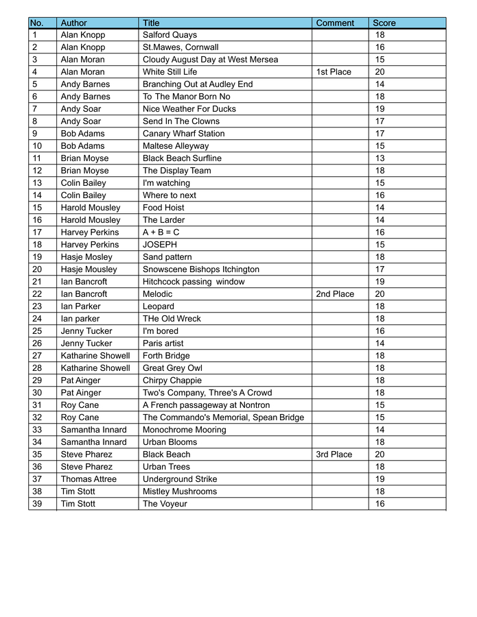 Open Mono PDI Scoresheet